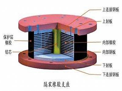 华宁县通过构建力学模型来研究摩擦摆隔震支座隔震性能
