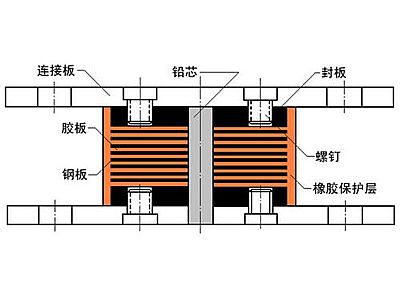 华宁县抗震支座施工-普通板式橡胶支座厂家